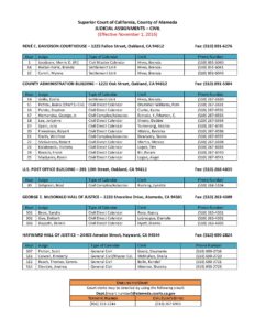 Alameda County Civil Judges