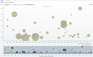 Blog Timeline
