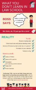 What you don't learn in law school