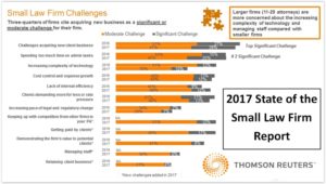 State of the Small Firm Report