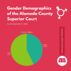 Gender Demographics of the Alameda County Superior Court