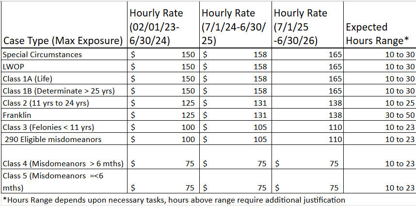 CAAP Social Worker Rates